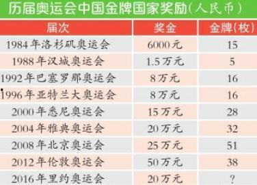 视频爆料奖金怎么算,揭秘奖金分配背后的秘密  第2张