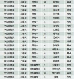 娱乐圈吃瓜小组名单表,揭秘明星幕后故事 第2张 娱乐圈吃瓜小组名单表,揭秘明星幕后故事 第2张