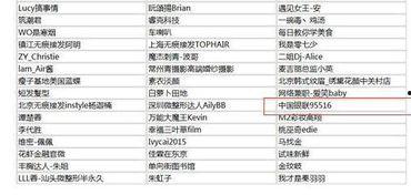 娱乐圈吃瓜小组名单表,揭秘明星幕后故事 第3张 娱乐圈吃瓜小组名单表,揭秘明星幕后故事 第3张