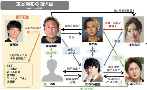 日本东谷义和娱乐圈爆料,揭秘明星幕后真相